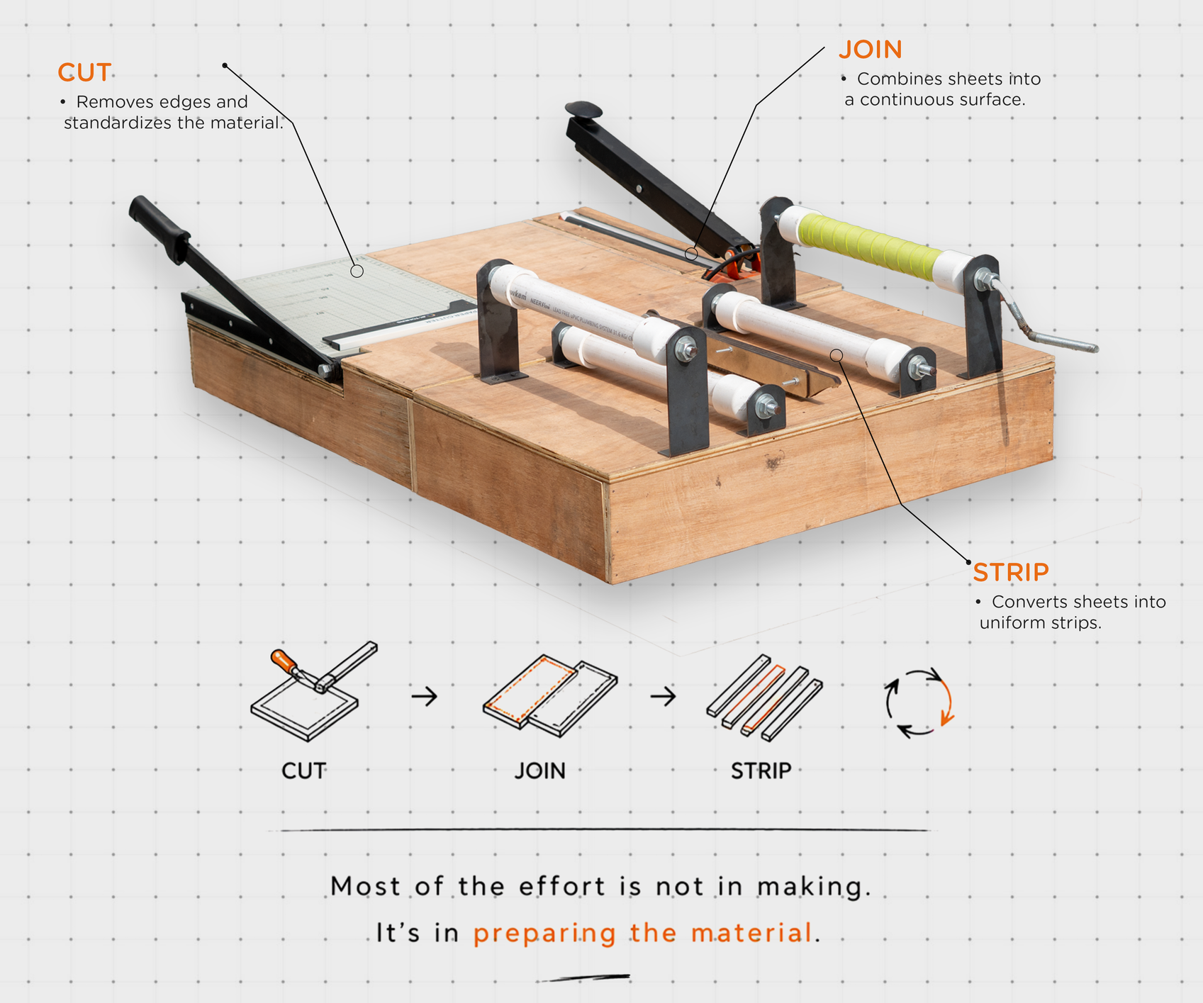 DIY Machine to Turn Multilayer Plastic Into Usable Strips