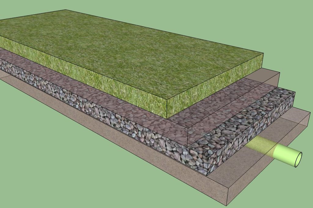 Green Roof - Teto Verde