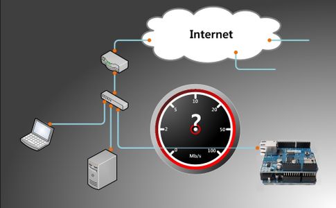 How to Measure Network Performance : 5 Steps - Instructables