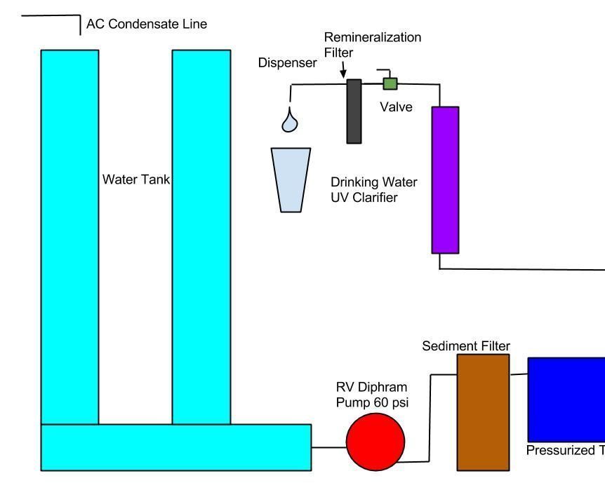 Atmospheric Water Generator With Water Purifier and Remineralization