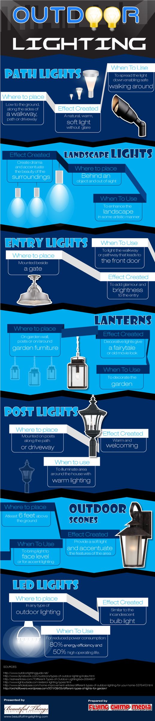 Landscape Lighting – When It Comes to Revamping Your Outdoor Décor [Infographic]