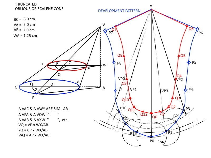 Development Pattern Construction : 11 Steps (with Pictures) - Instructables