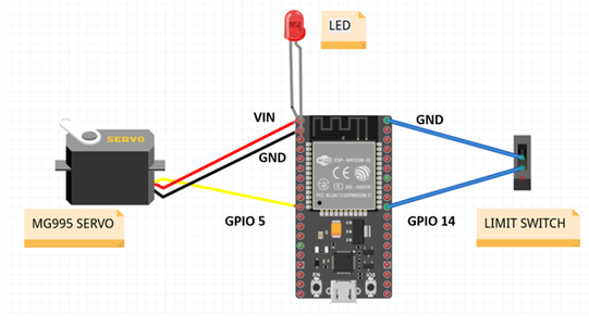 Coding the Electronics