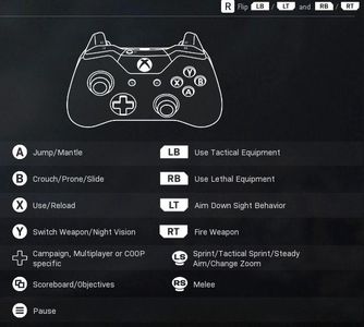 How to Play Call of Duty : 10 Steps - Instructables
