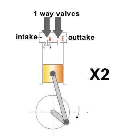 Homemade Miniature-compressor