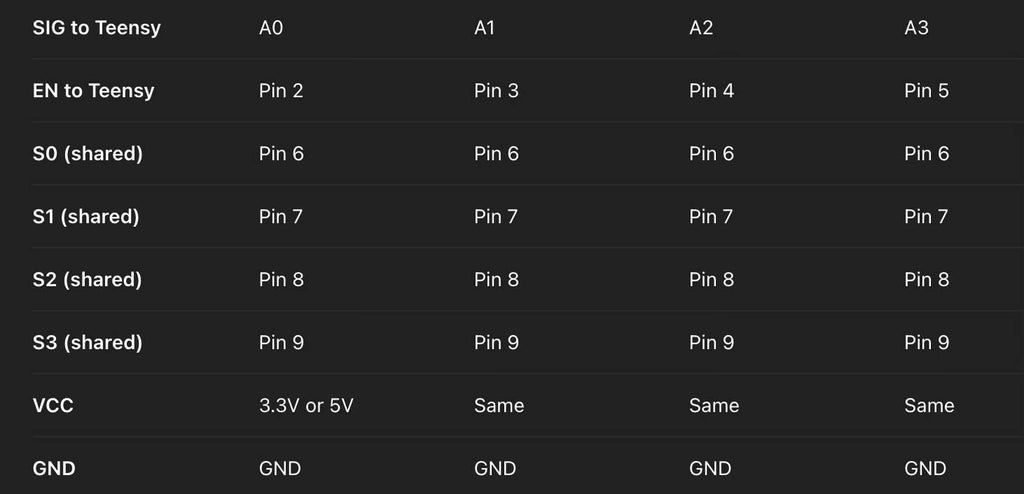 Wire Multiplexers and Teensy