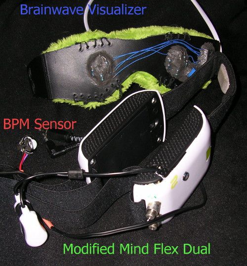 Brainwave and Biofeedback Headband
