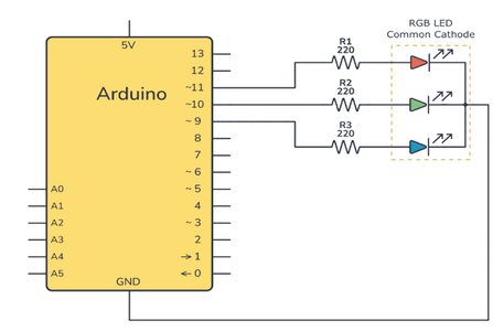 Connect an RGB LED to an Arduino