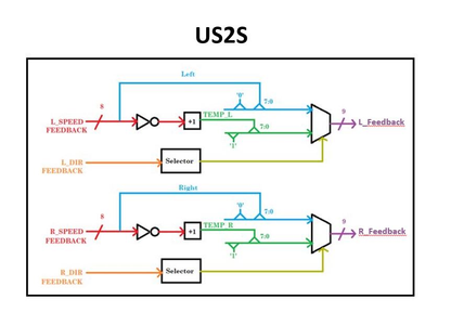 Block Diagram