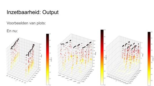 Manual, Example Data, Uses