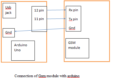  Making Hardware Connections