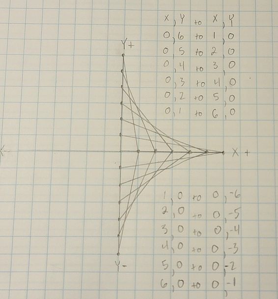 A Lesson in Basic Graphing With Parabolic Curves : 5 Steps (with ...