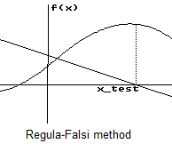 How to Solve Equations
