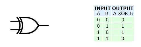 Logic XOR Gate