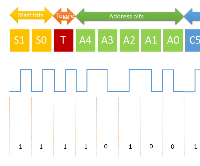 RC5 Remote Control Protocol Decoder Without Library