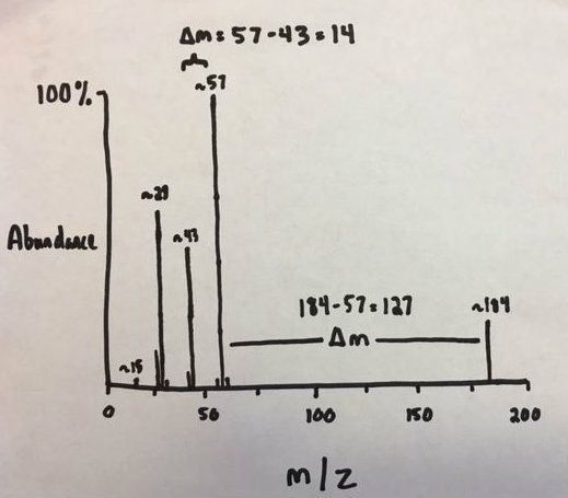 How to Read a Simple Mass Spectrum : 7 Steps - Instructables