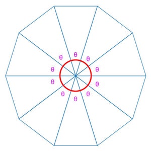 Angles (θ) of Polygon