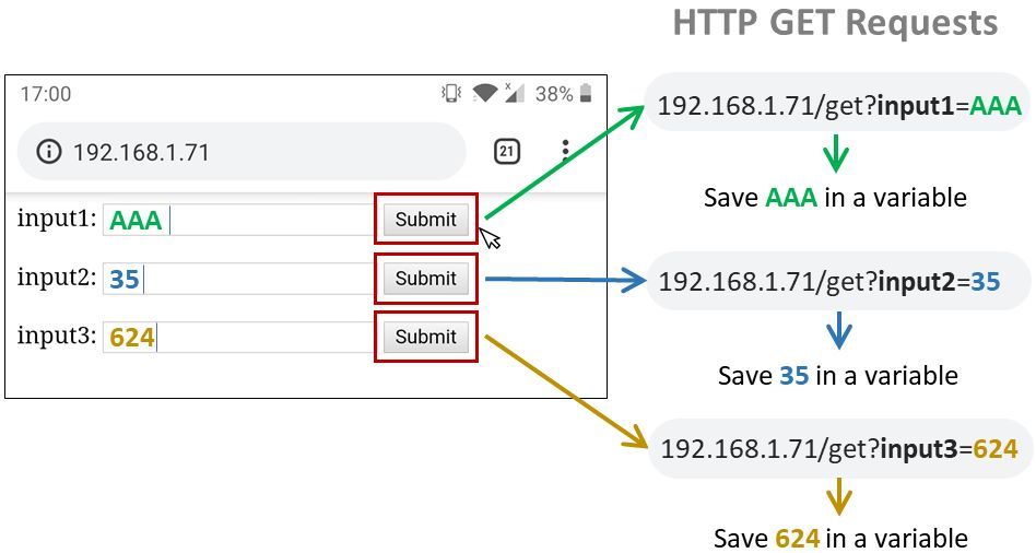 WebServer Introduction