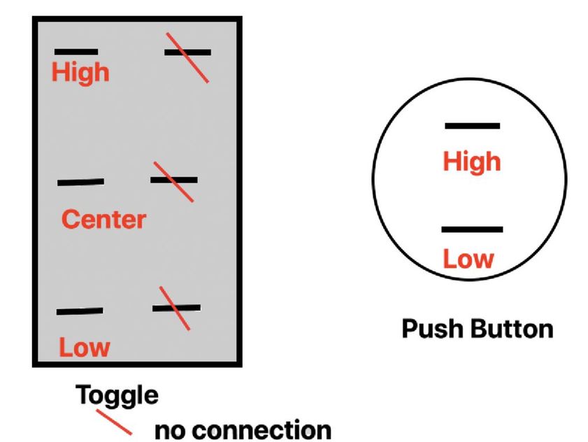 Step 4: Layout Your Matrix