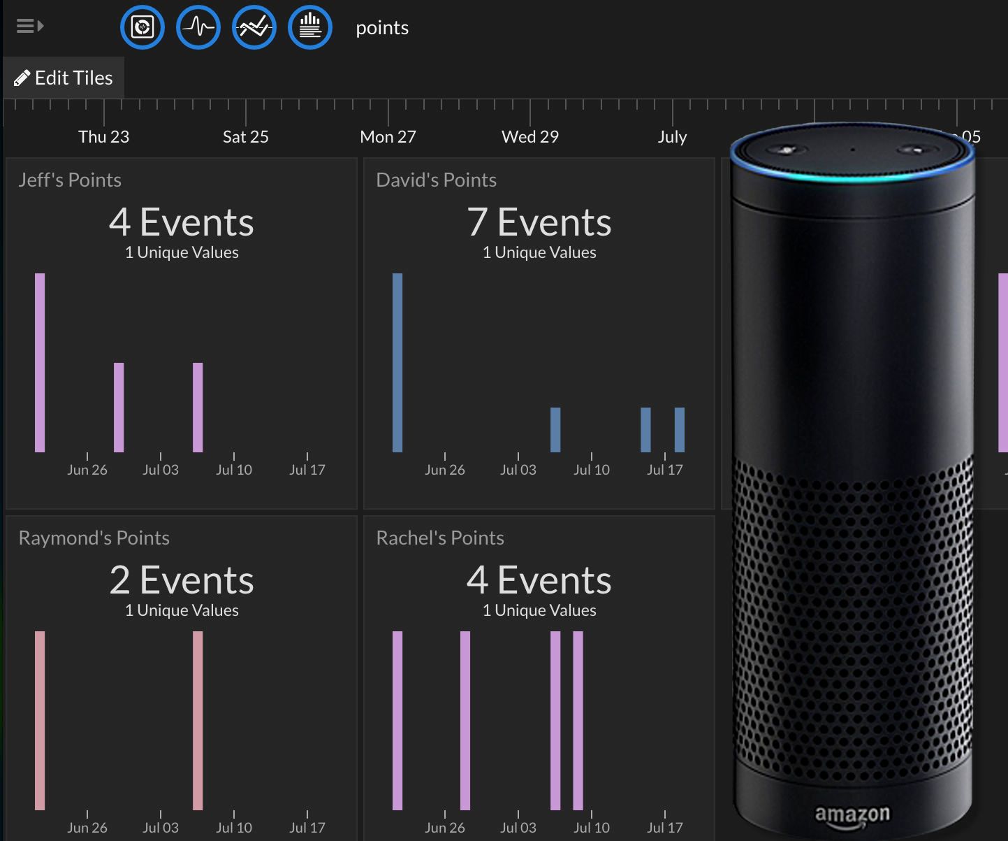 Create a Scoreboard w/ Alexa and IFTTT
