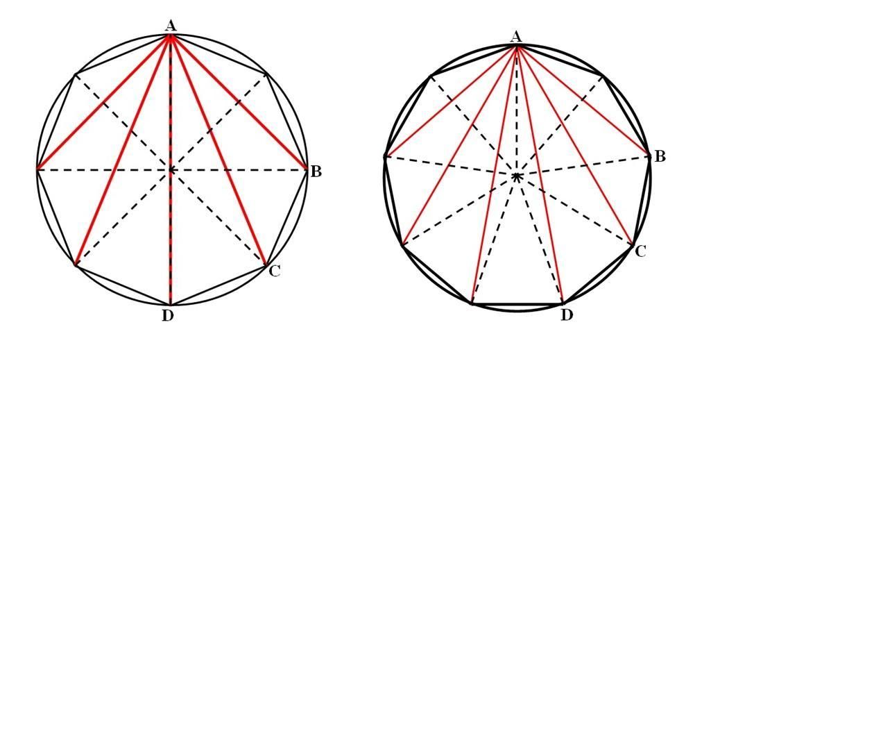 A Method for Finding the Lengths of All the Diagonals of a Regular Polygon