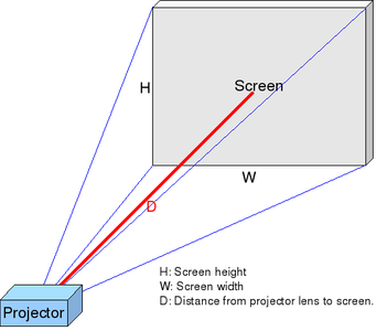 DO's and DON'Ts: Installing a Projector : 6 Steps (with Pictures ...
