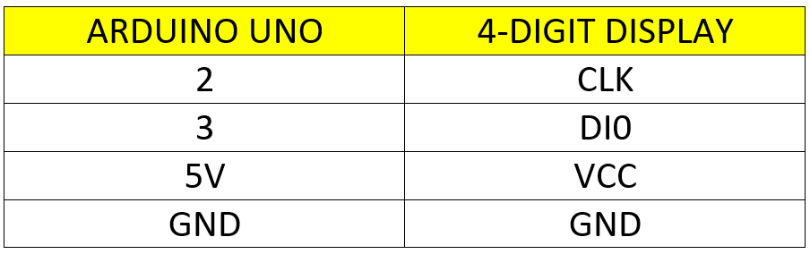 Tutorial How to 4-Digit Display Interface With Arduino UNO : 6 Steps ...