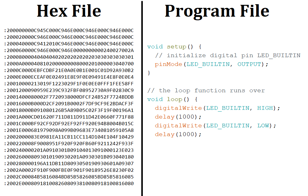 How To Read File Code Program How to Get Code/ Program Back From Arduino : 9 Steps - Instructables