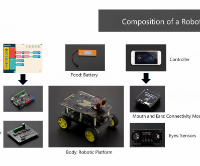                                  How to Build a Robot ---Lesson 1: Introduction