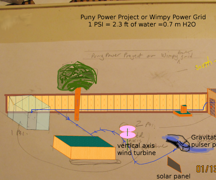 Microgrid!    the Backyard Pneumatic Grid Project