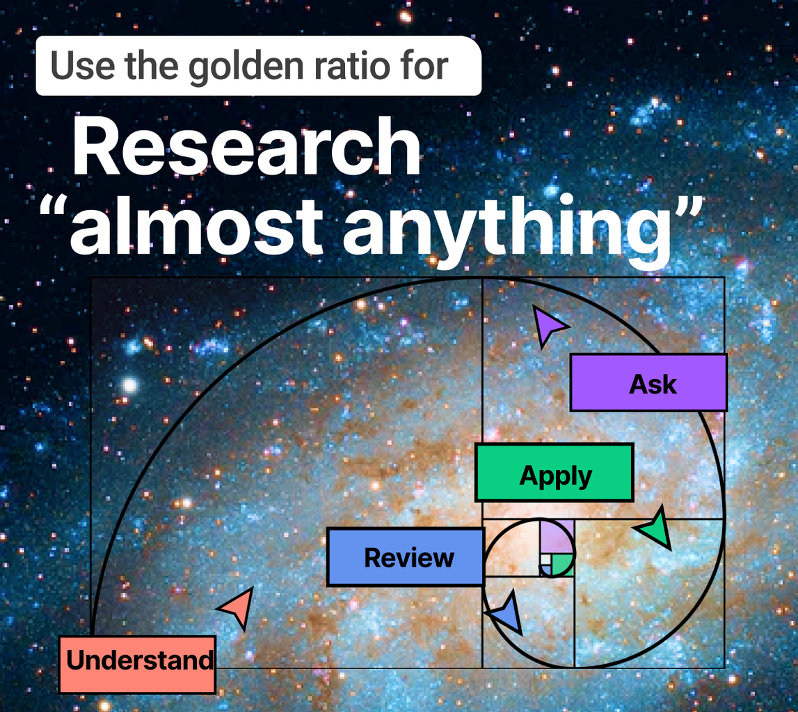 How to Research Almost Anything Using the Golden Ratio Research