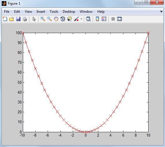 Plotting Data Using MATLAB : 10 Steps - Instructables