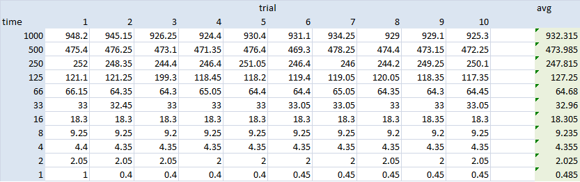 Results