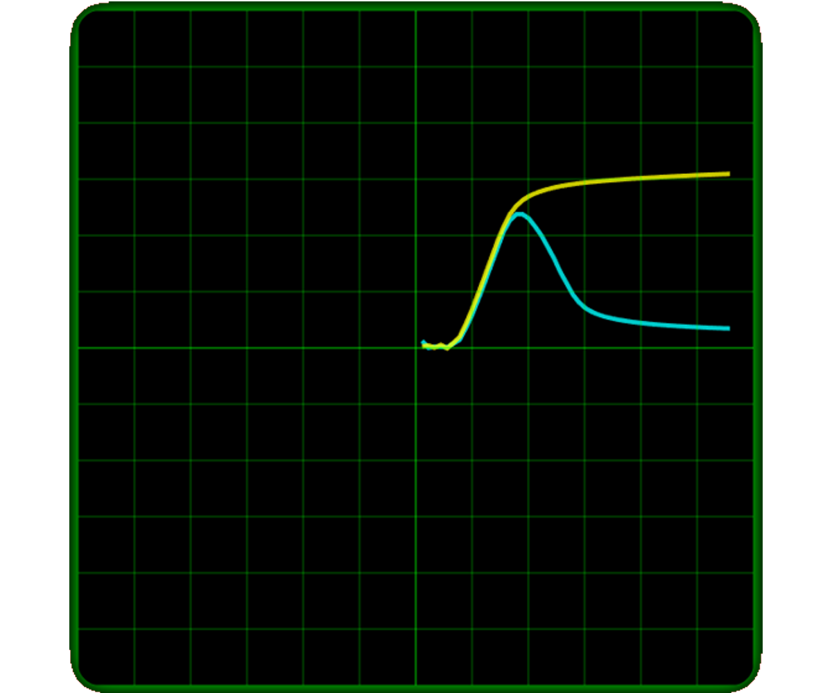 Tim's DC Dual Curve Tracer