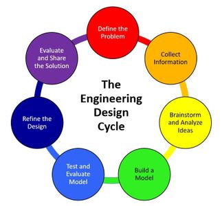 Teaching Engineering Design Using 3D Printed Rubber Band Cars : 9 Steps ...