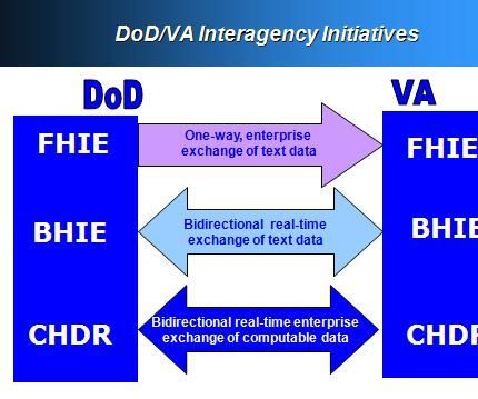 Importance of Digitized Medical Records to Hospitals