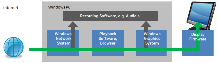 Introduction Into Video Streaming