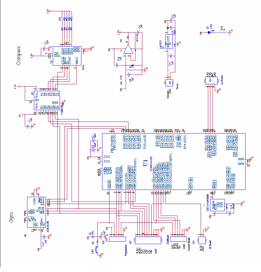The Circuit Boards: Localization Board