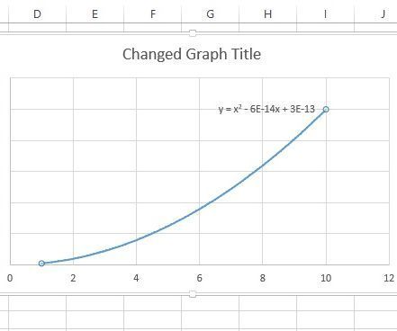 Creating Graphs and Equations for Trend Lines in Microsoft Excel