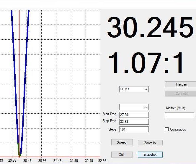 Arduino Nano HF Antenna Sweeper