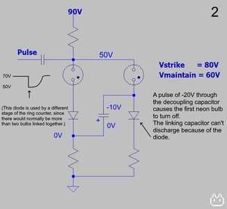 Neon Ring Counter Circuit