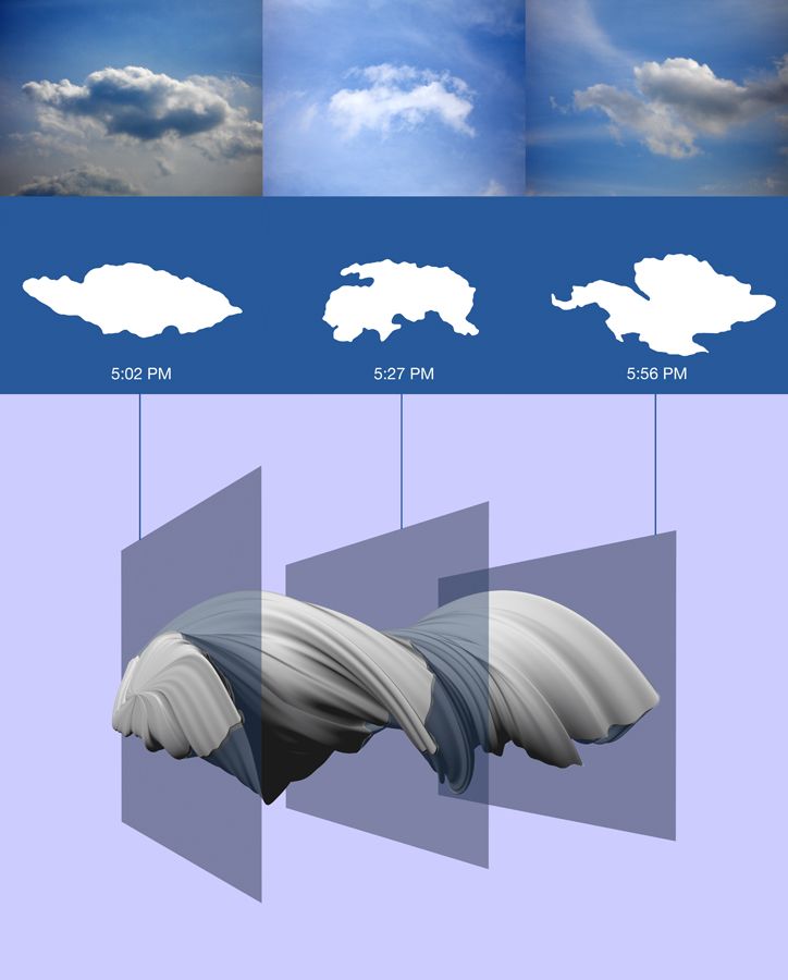 Experiential Extensions Series - Looking at Clouds