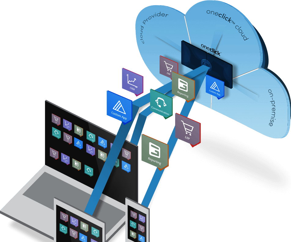 World Information at One Click