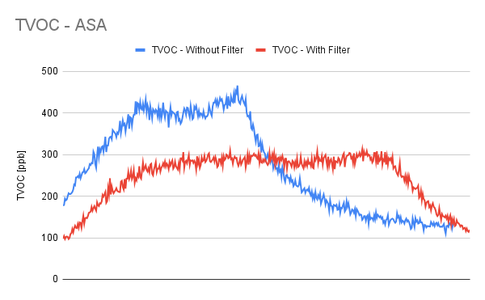 Simple Data Analysis