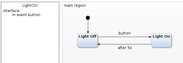 Finite State Machine on an Arduino : 7 Steps - Instructables