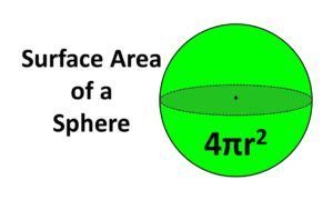 Python - Surface Area of a Sphere