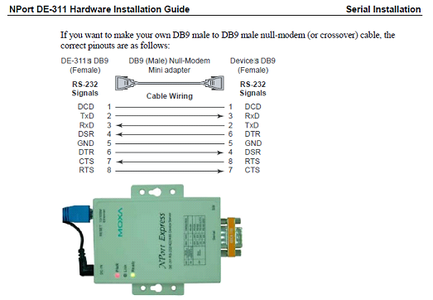 Connecting a Serial Device to an Ethernet LAN : 8 Steps - Instructables