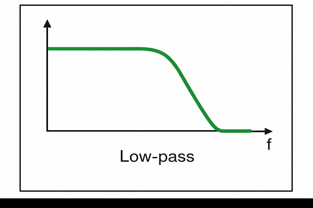 Low Pass Filter