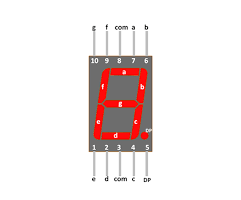 Interfacing of Seven  Segment With AVR Microcontroller