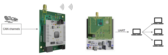 Telemetry : 6 Steps - Instructables